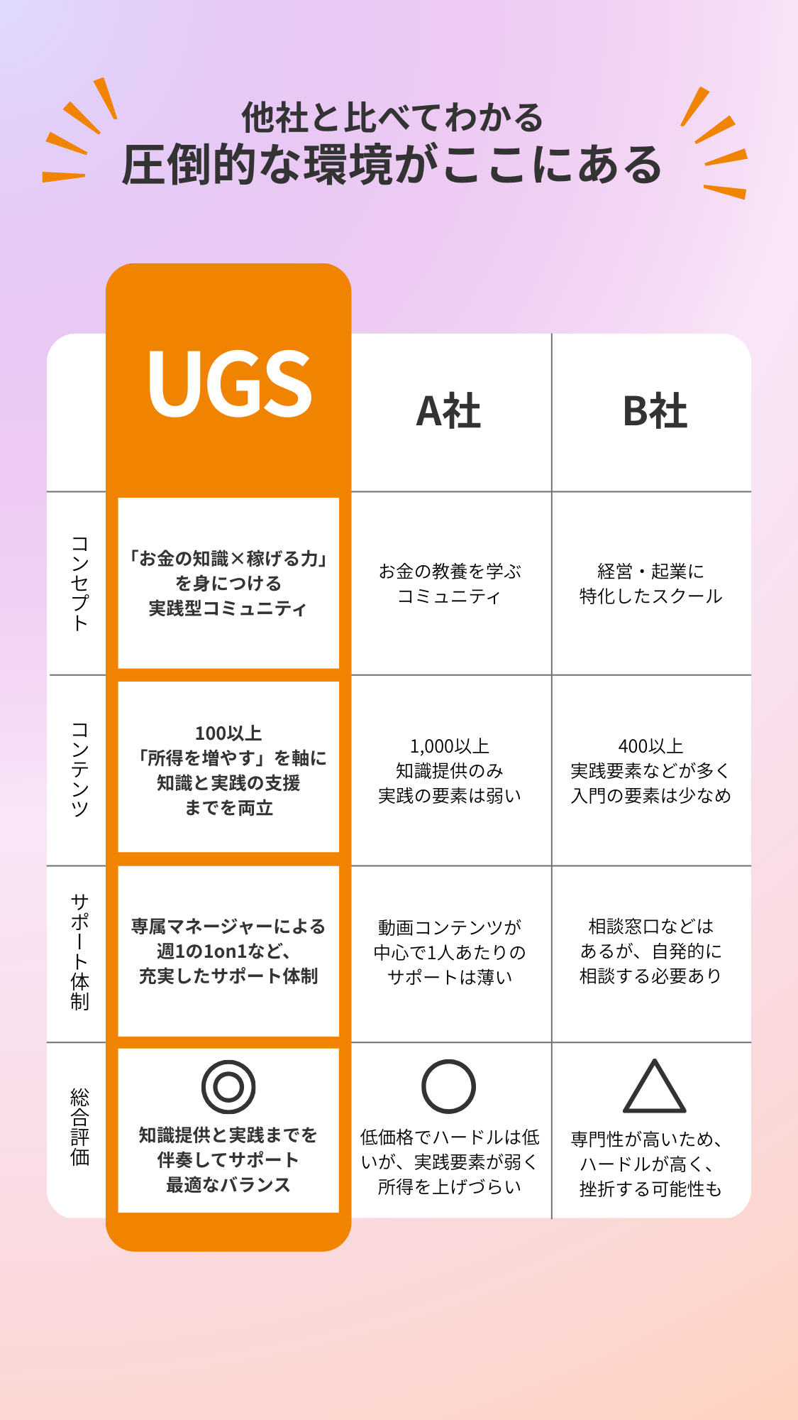 他社と比べてわかる圧倒的な環境がここにある