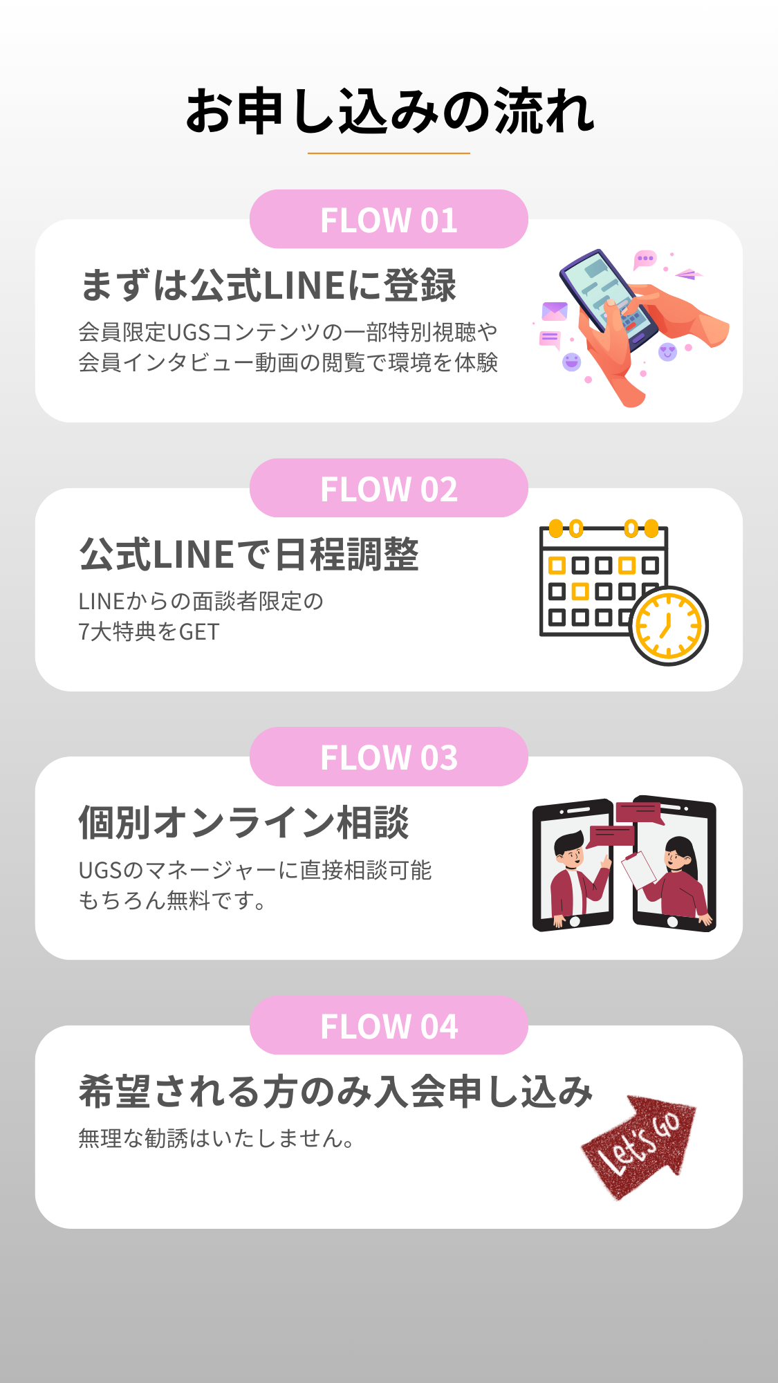 お申し込みの流れ